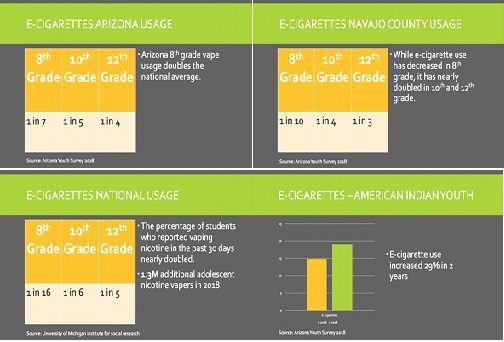 Vaping concerns