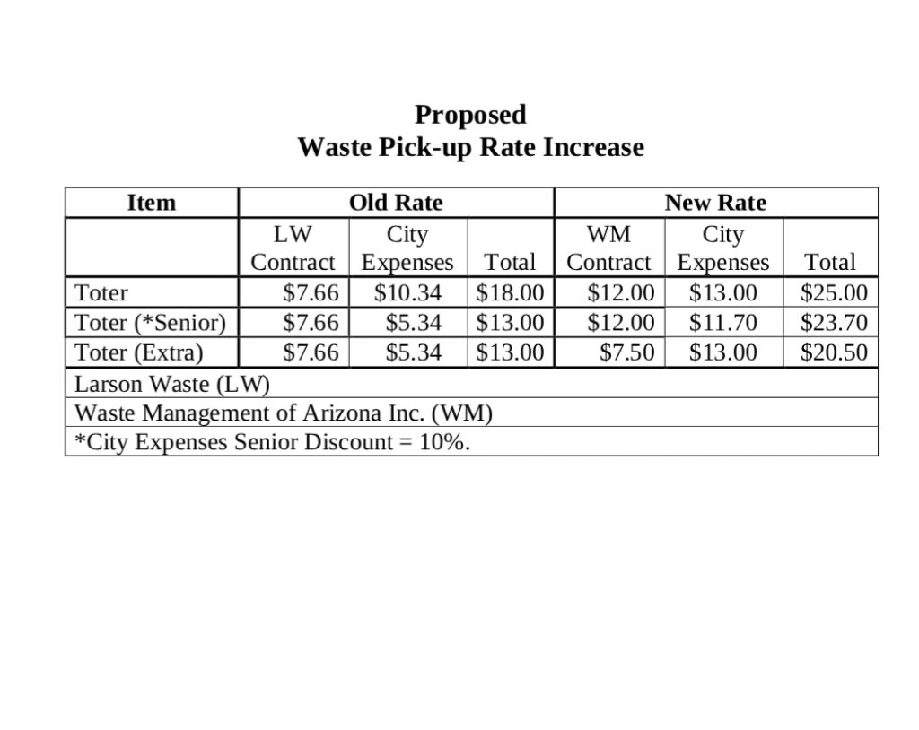Photo courtesy of City of HolbrookHolbrook has moved to a contract with Larson Waste for waste removal services. The proposed rates, which can also be found on Holbrook’s city’s website, will be discussed at a public hearing prior to the Aug. 13, city council meeting.