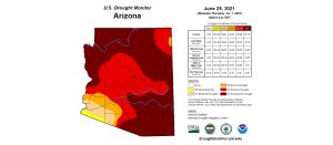 Graphic courtesy of the Arizona Department of Water Resources This graph shows the serious drought conditions facing the county and the state.